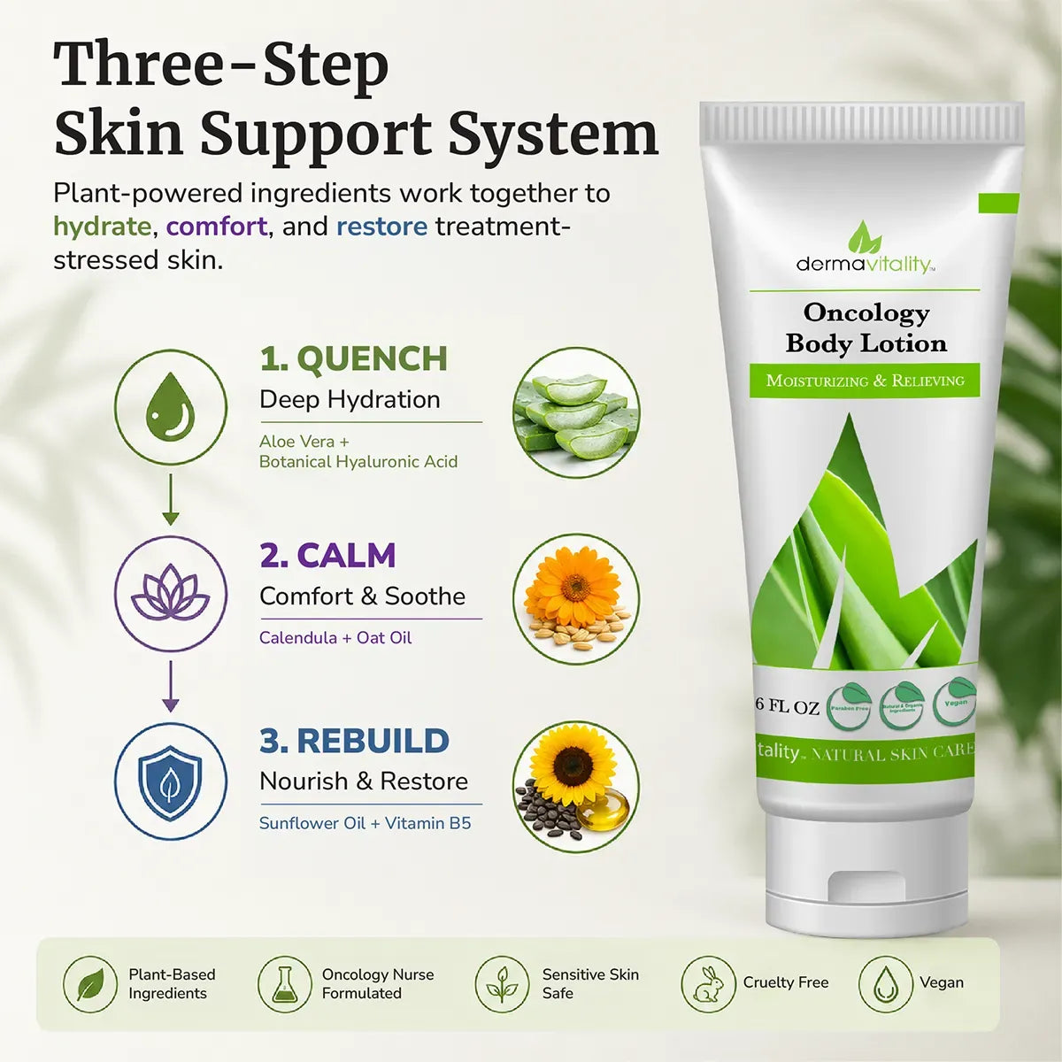 Oncology Body Lotion by Dermavitality with a three-step hydration, comfort, and skin barrier support formula. Contains aloe vera, botanical hyaluronic acid, calendula, oat oil, sunflower oil, and vitamin B5 for dry, sensitive skin during cancer treatment.