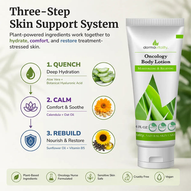 Oncology Body Lotion by Dermavitality with a three-step hydration, comfort, and skin barrier support formula. Contains aloe vera, botanical hyaluronic acid, calendula, oat oil, sunflower oil, and vitamin B5 for dry, sensitive skin during cancer treatment.