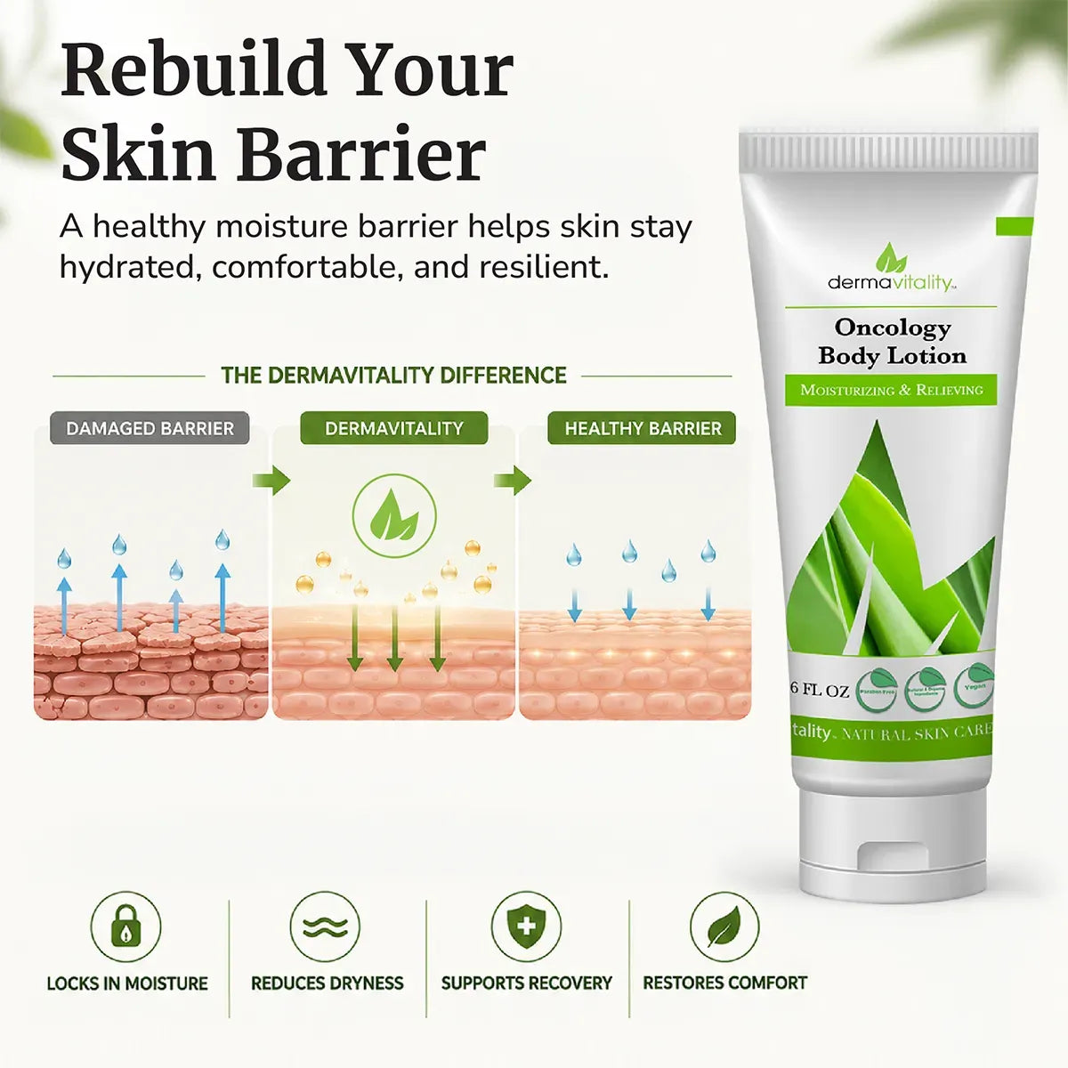 Oncology Body Lotion by Dermavitality featuring skin barrier support technology. Moisturizing lotion designed to help reduce dryness, restore comfort, support skin recovery, and maintain hydration for sensitive skin during cancer treatment.