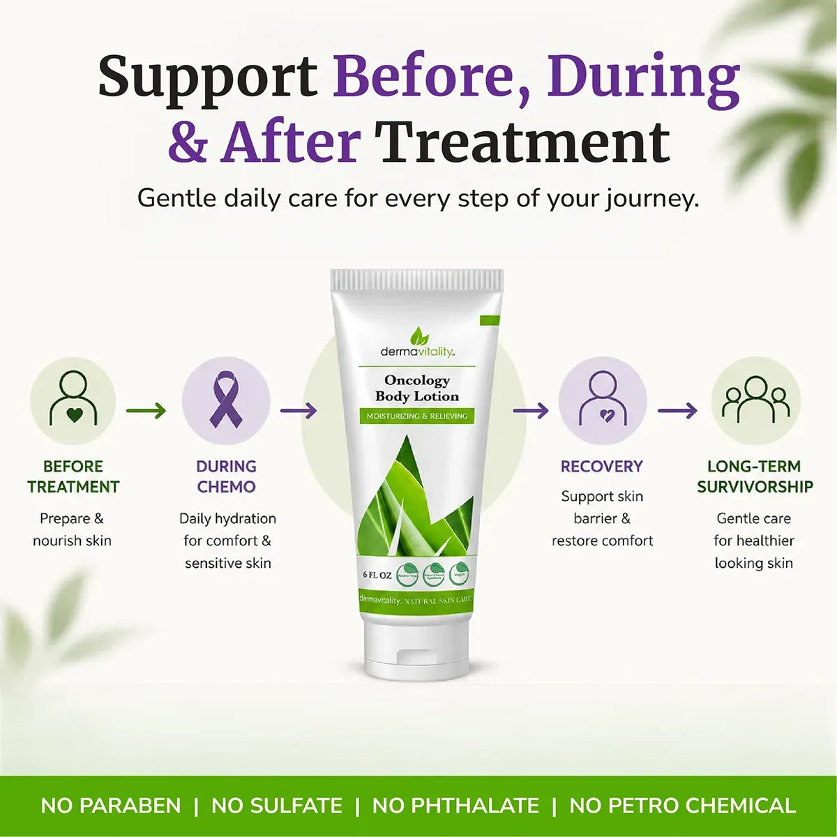 Dermavitality Oncology Body Lotion provides daily hydration and sensitive skin support before, during, and after cancer treatment. Plant-based moisturizer designed to nourish skin during chemotherapy, support recovery, and promote long-term skin comfort.